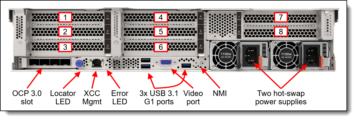 Новый Сервер Lenovo ThinkSystem SR665 V3