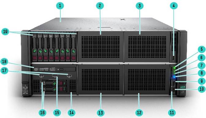 Новый Сервер HP Proliant DL 580 Xeon Scalable 2 gen 6SFF+2NVME